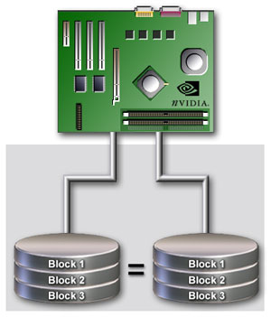 NVIDIA MediaShield™ Storage | NVIDIA